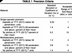 bitumen penetration test acceptable variation