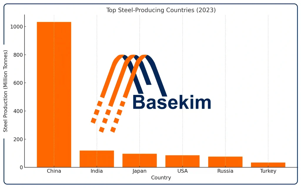 Steel Rebar Price