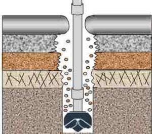 shale stabilizer