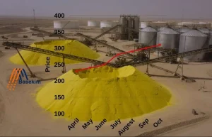 sulfur price